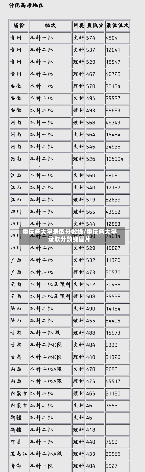 重庆各大学录取分数线/重庆各大学录取分数线图片-第2张图片