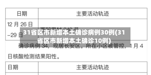31省区市新增本土确诊病例30例(31省区市新增本土确诊10例)-第3张图片