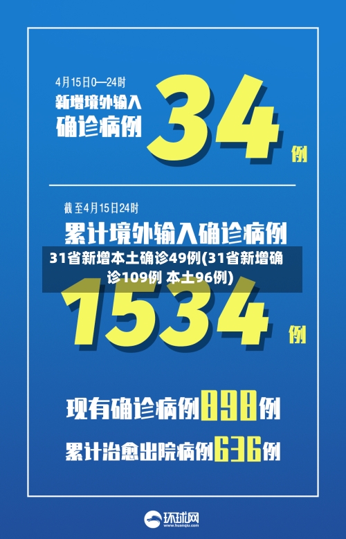 31省新增本土确诊49例(31省新增确诊109例 本土96例)