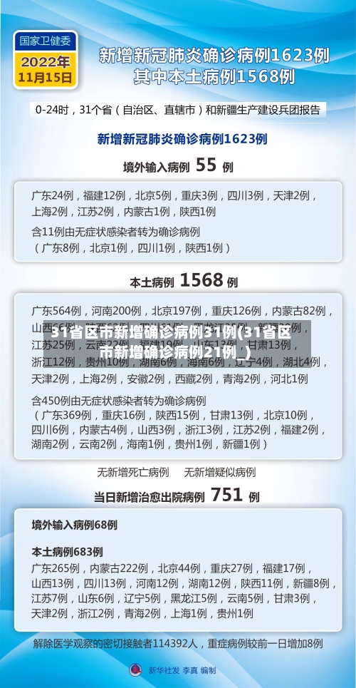 31省区市新增确诊病例31例(31省区市新增确诊病例21例_)-第2张图片