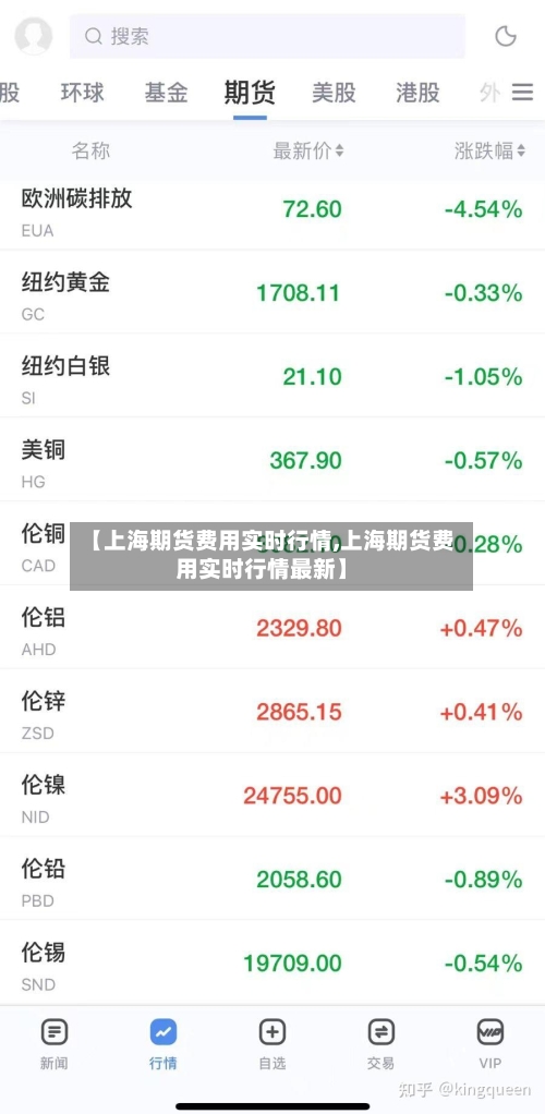 【上海期货费用实时行情,上海期货费用实时行情最新】