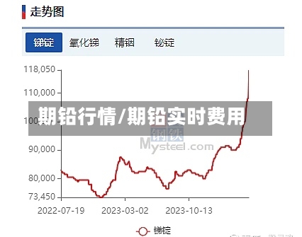 期铅行情/期铅实时费用-第2张图片