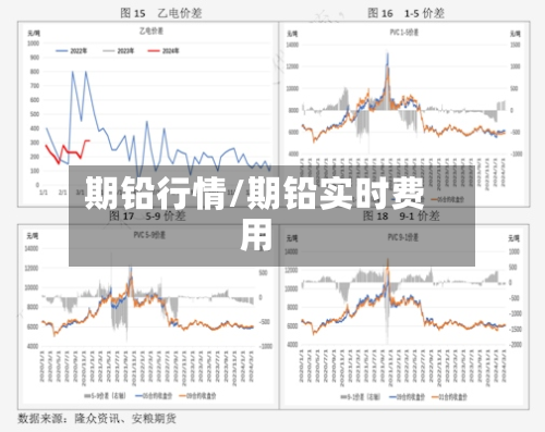 期铅行情/期铅实时费用