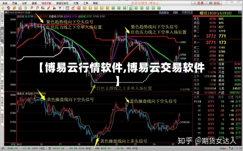 【博易云行情软件,博易云交易软件】