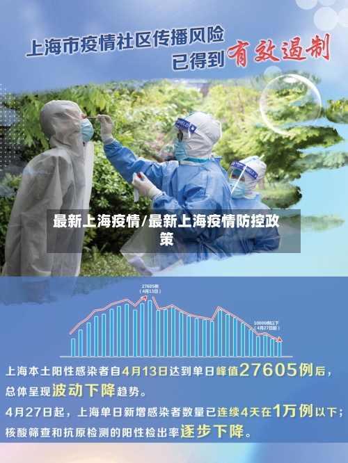 最新上海疫情/最新上海疫情防控政策-第2张图片