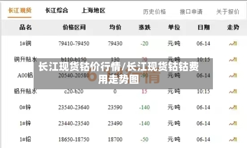 长江现货钴价行情/长江现货钴钴费用走势图