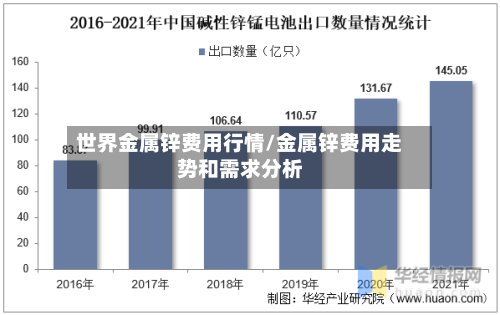 世界金属锌费用行情/金属锌费用走势和需求分析-第2张图片