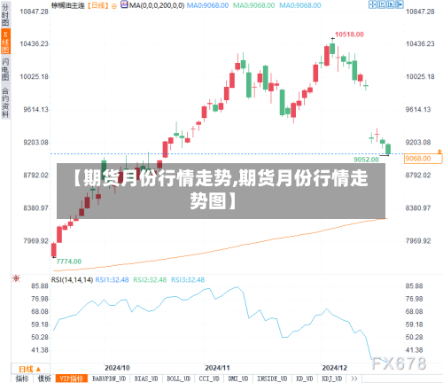 【期货月份行情走势,期货月份行情走势图】