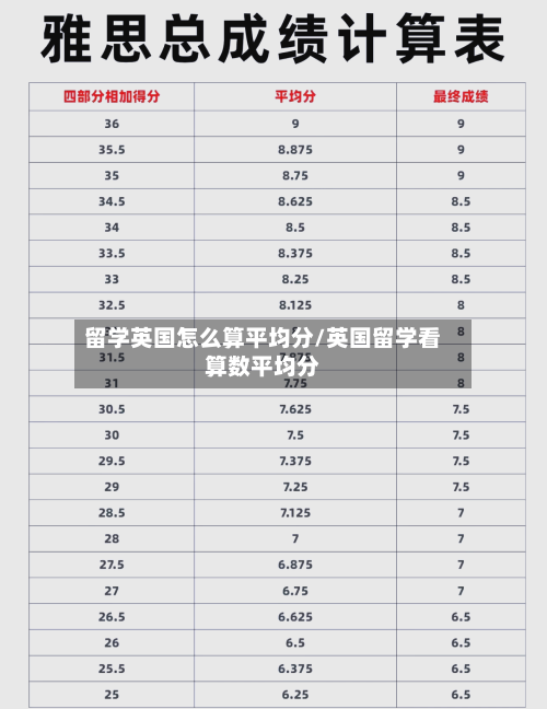留学英国怎么算平均分/英国留学看算数平均分