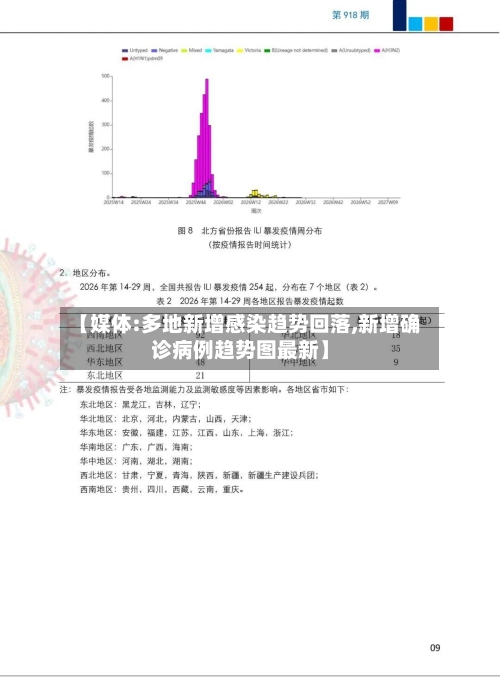 【媒体:多地新增感染趋势回落,新增确诊病例趋势图最新】-第3张图片