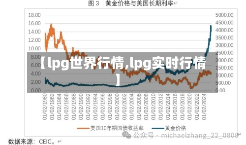 【lpg世界行情,lpg实时行情】-第2张图片