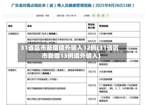 31省区市新增境外输入12例(31省区市新增13例境外输入)