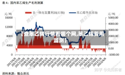 【查苯乙烯行情看哪个网,苯乙烯费用监测】