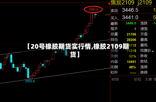 【20号橡胶期货实行情,橡胶2109期货】-第2张图片