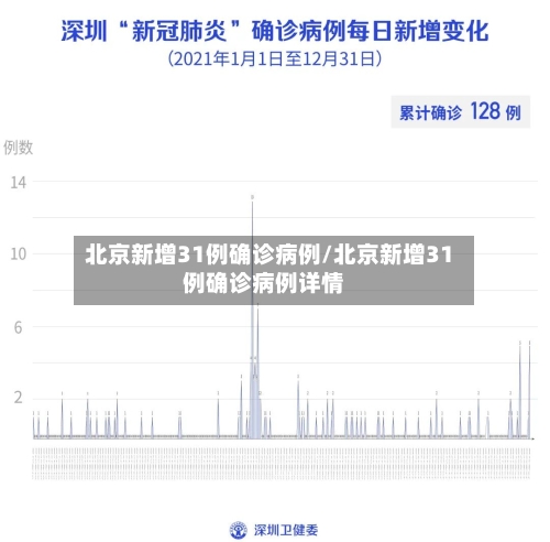 北京新增31例确诊病例/北京新增31例确诊病例详情
