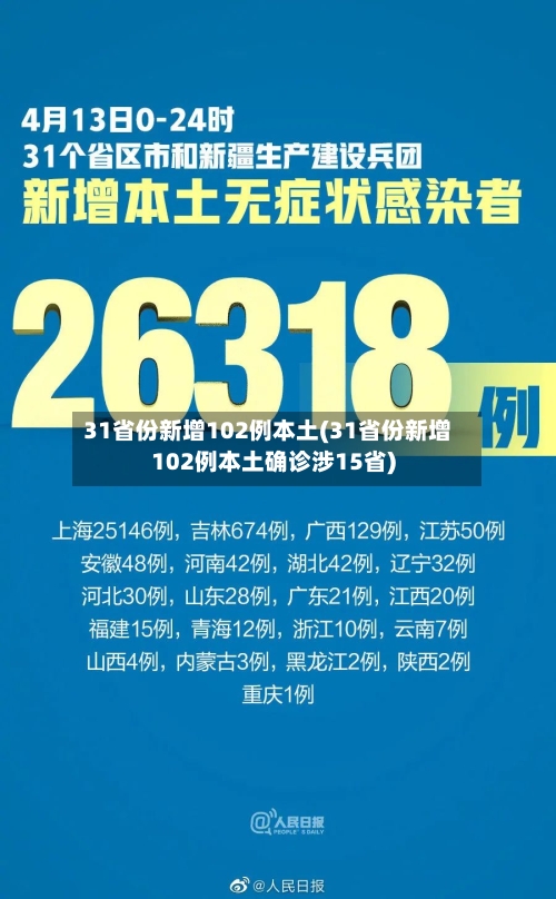 31省份新增102例本土(31省份新增102例本土确诊涉15省)