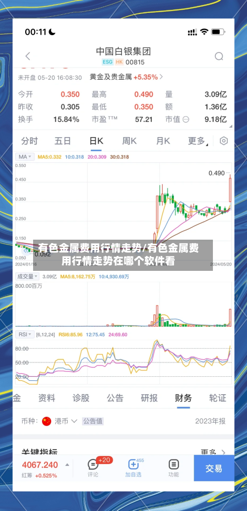 有色金属费用行情走势/有色金属费用行情走势在哪个软件看