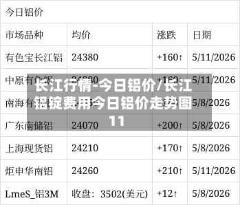 长江行情-今日铝价/长江铝锭费用今日铝价走势图11