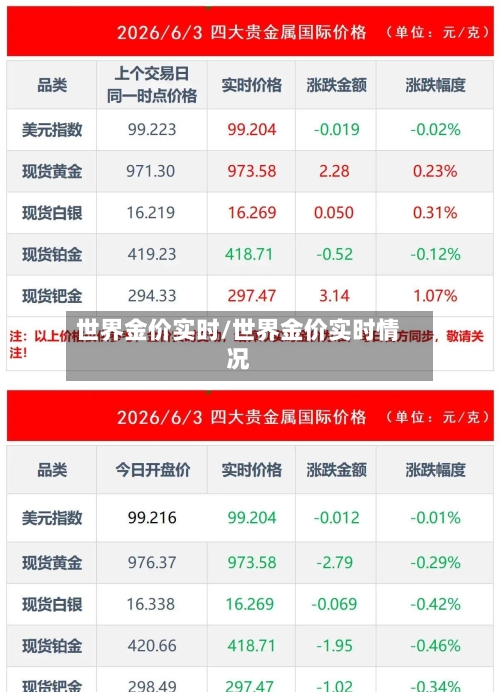 世界金价实时/世界金价实时情况-第2张图片