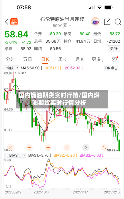 国内燃油期货实时行情/国内燃油期货实时行情分析