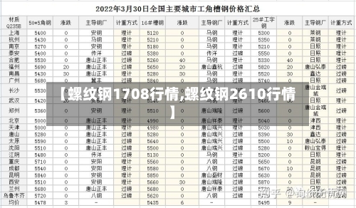 【螺纹钢1708行情,螺纹钢2610行情】