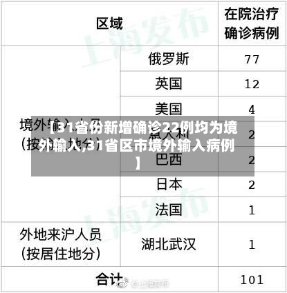 【31省份新增确诊22例均为境外输入,31省区市境外输入病例】