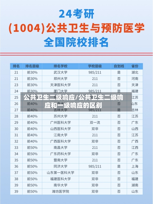 公共卫生二级响应/公共卫生二级响应和一级响应的区别