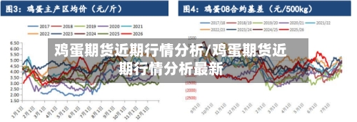 鸡蛋期货近期行情分析/鸡蛋期货近期行情分析最新
