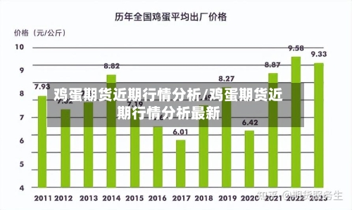 鸡蛋期货近期行情分析/鸡蛋期货近期行情分析最新-第2张图片