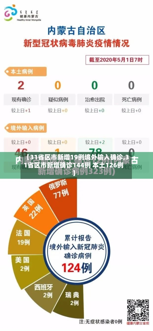 【31省区市新增19例境外输入确诊,31省区市新增确诊144例 本土126例】-第2张图片