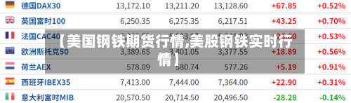 【美国钢铁期货行情,美股钢铁实时行情】-第3张图片