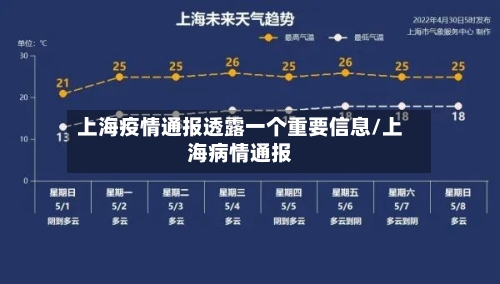 上海疫情通报透露一个重要信息/上海病情通报