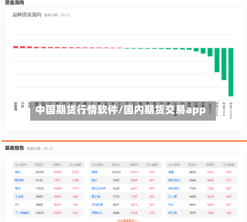 中国期货行情软件/国内期货交易app