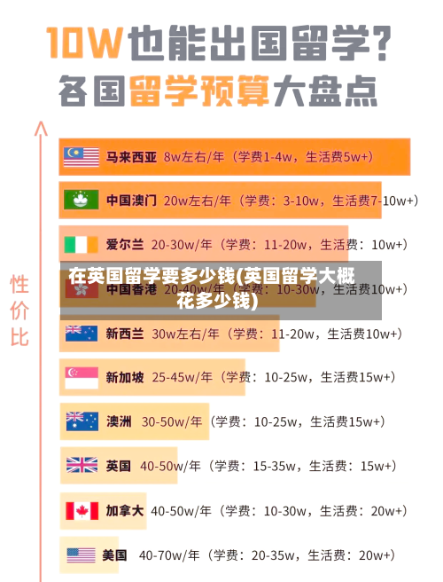 在英国留学要多少钱(英国留学大概花多少钱)