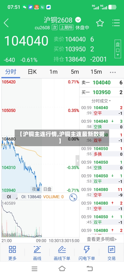 【沪铜主连行情,沪铜主连最新数据】-第2张图片