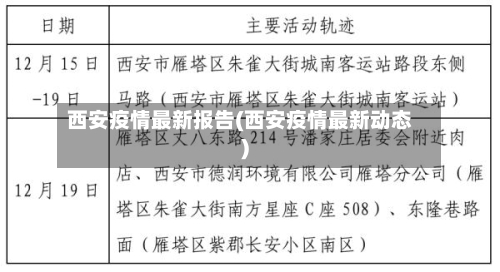 西安疫情最新报告(西安疫情最新动态)-第2张图片