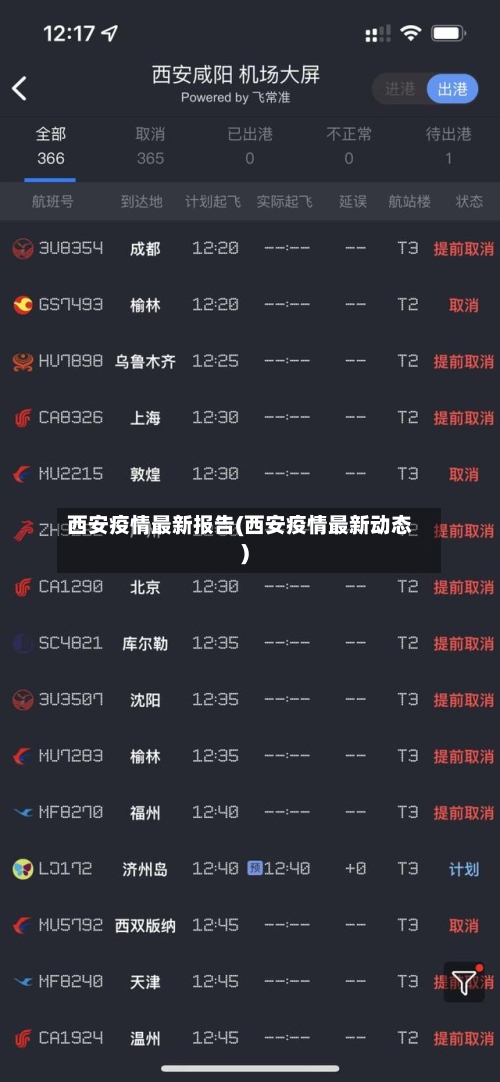 西安疫情最新报告(西安疫情最新动态)-第1张图片