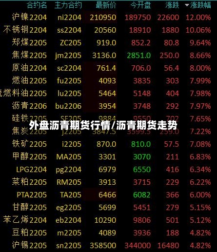 外盘沥青期货行情/沥青期货走势-第3张图片