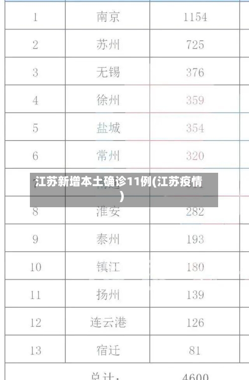 江苏新增本土确诊11例(江苏疫情)