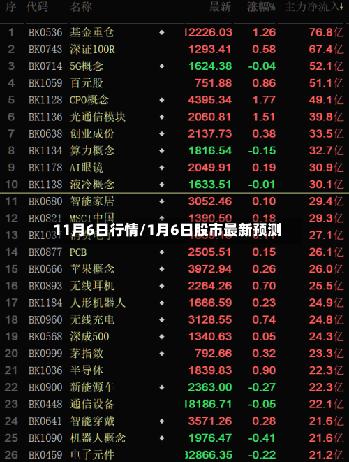 11月6日行情/1月6日股市最新预测