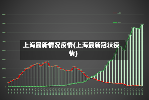 上海最新情况疫情(上海最新冠状疫情)