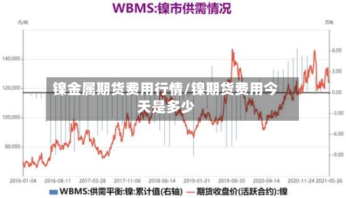 镍金属期货费用行情/镍期货费用今天是多少-第2张图片