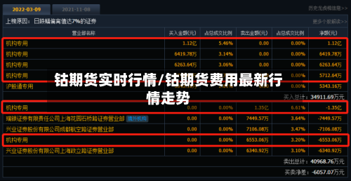 钴期货实时行情/钴期货费用最新行情走势
