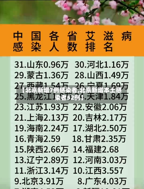 【北京新增7例感染者,北京新增本土感染者52例】-第3张图片