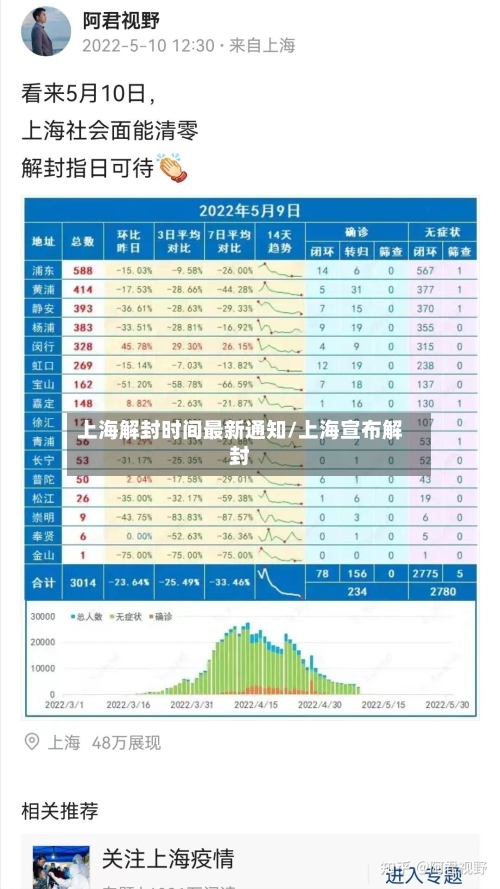 上海解封时间最新通知/上海宣布解封