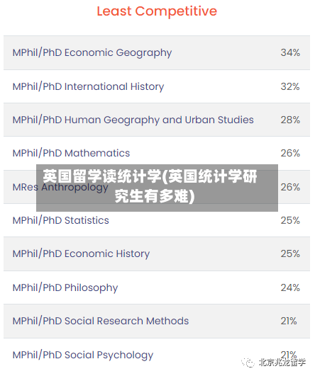 英国留学读统计学(英国统计学研究生有多难)-第2张图片