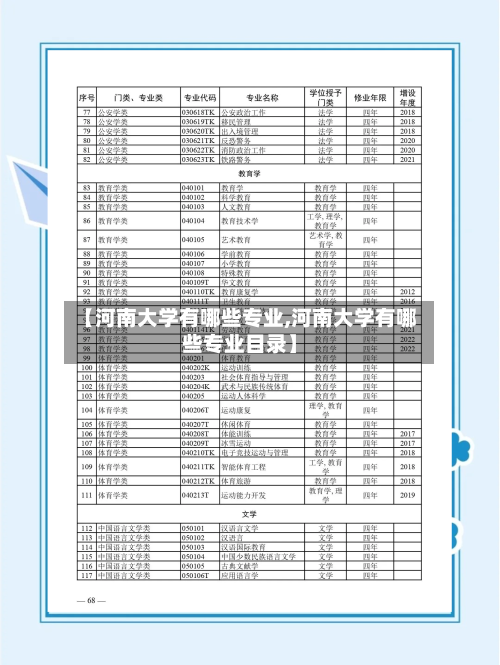 【河南大学有哪些专业,河南大学有哪些专业目录】