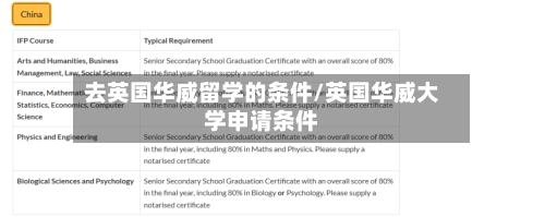去英国华威留学的条件/英国华威大学申请条件