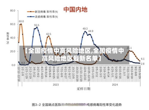【全国疫情中高风险地区,全国疫情中高风险地区最新名单】-第2张图片