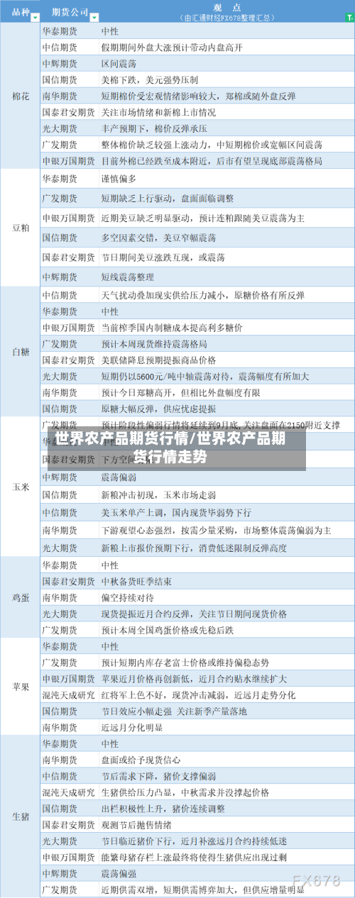 世界农产品期货行情/世界农产品期货行情走势-第3张图片